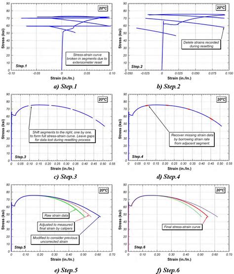 Modeling of high temperature creep in ASTM A992 structural steels